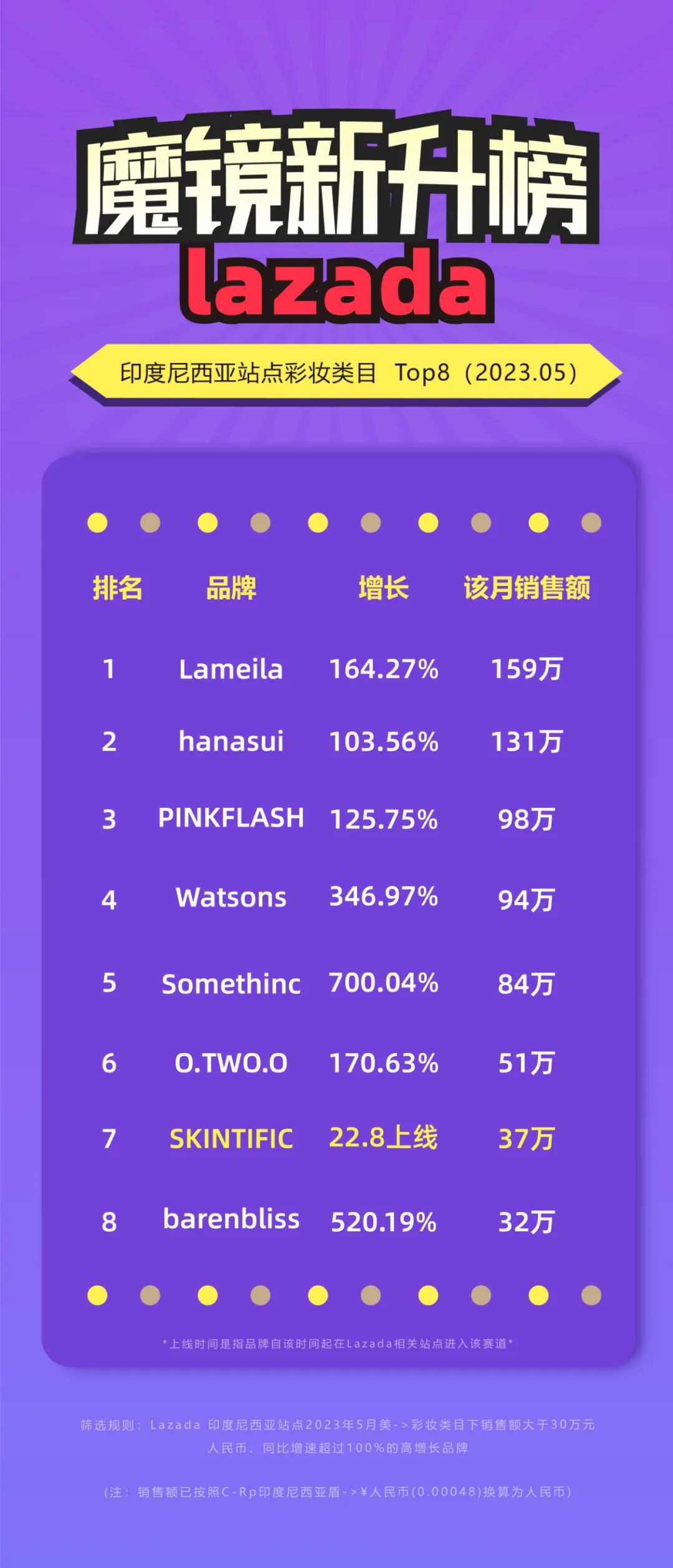 tiktok东南亚美妆,东南亚tiktok美妆