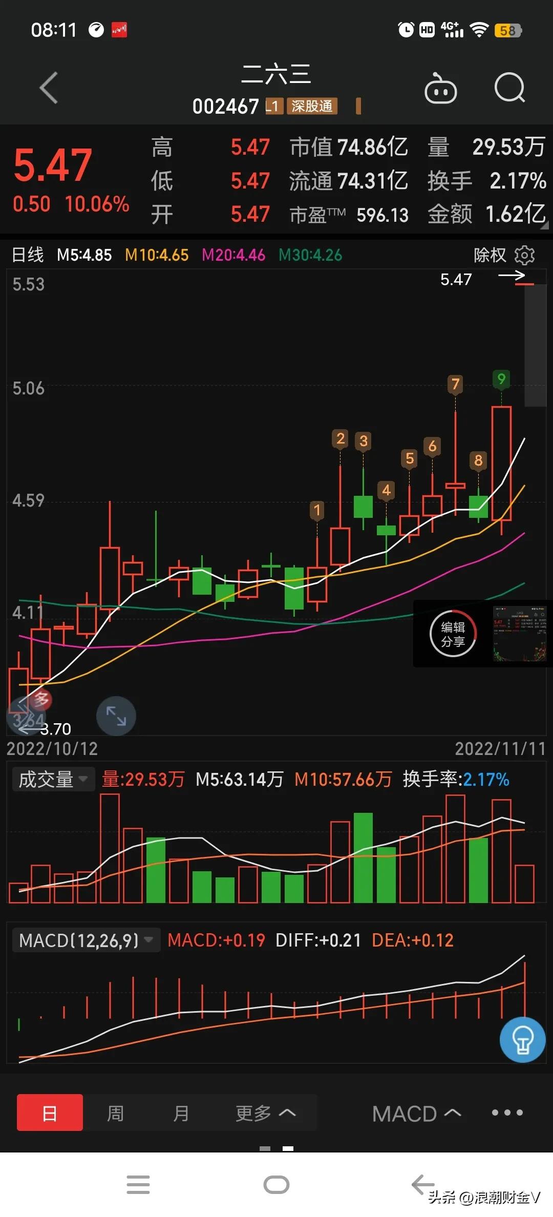 二六三信创,二六三属于信创板块吗