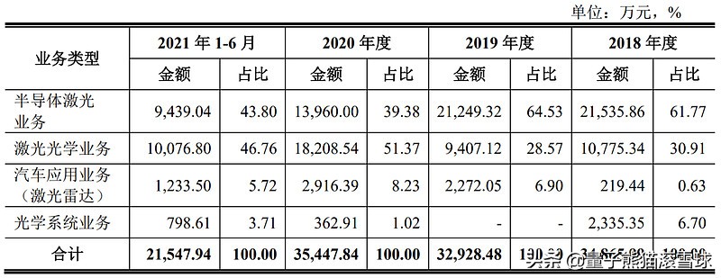 三月新股上市时间表,三月新股上市一览表