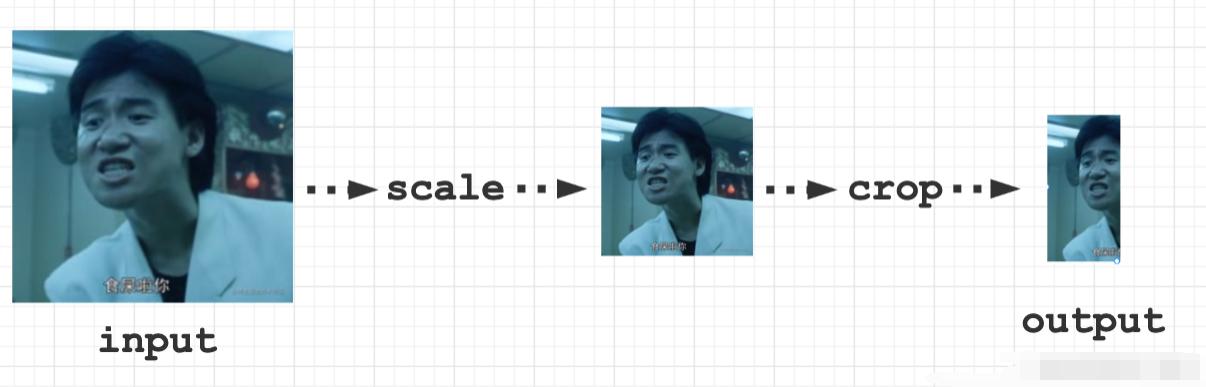 ffmpeg图形界面工具,ffmpeg转gif命令