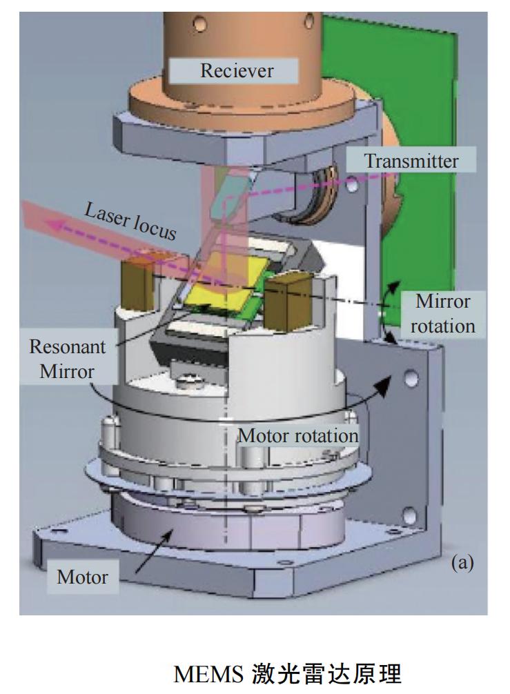 激光雷达mems振镜工作原理,mems激光雷达传感器视频