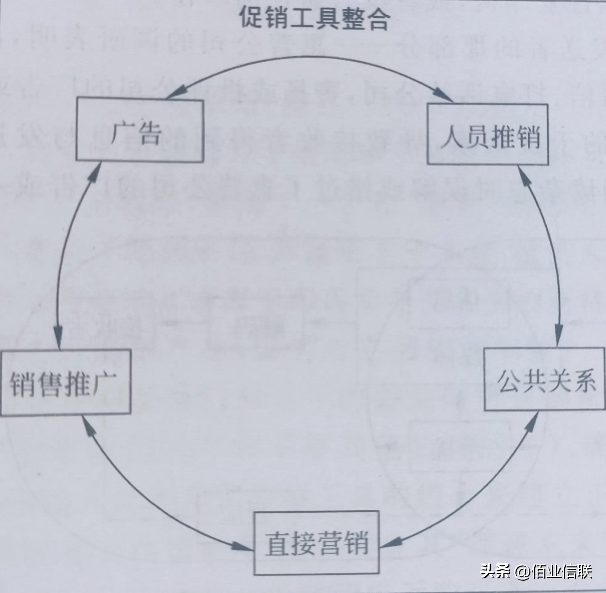餐饮店十二月营销文案,营销十二个方法论pdf