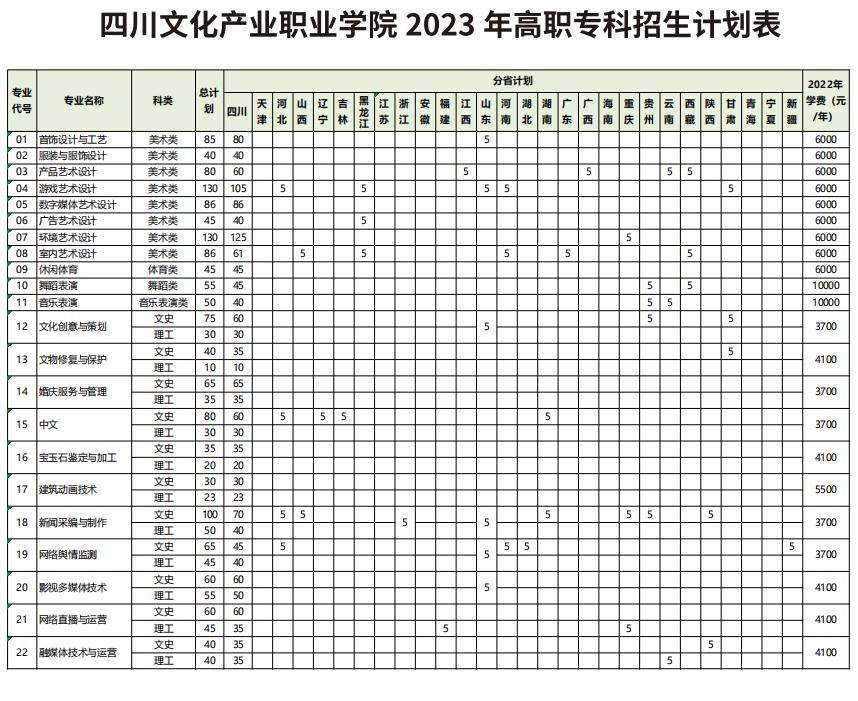 四川高职双高院校排行榜,四川省双高院校有多少