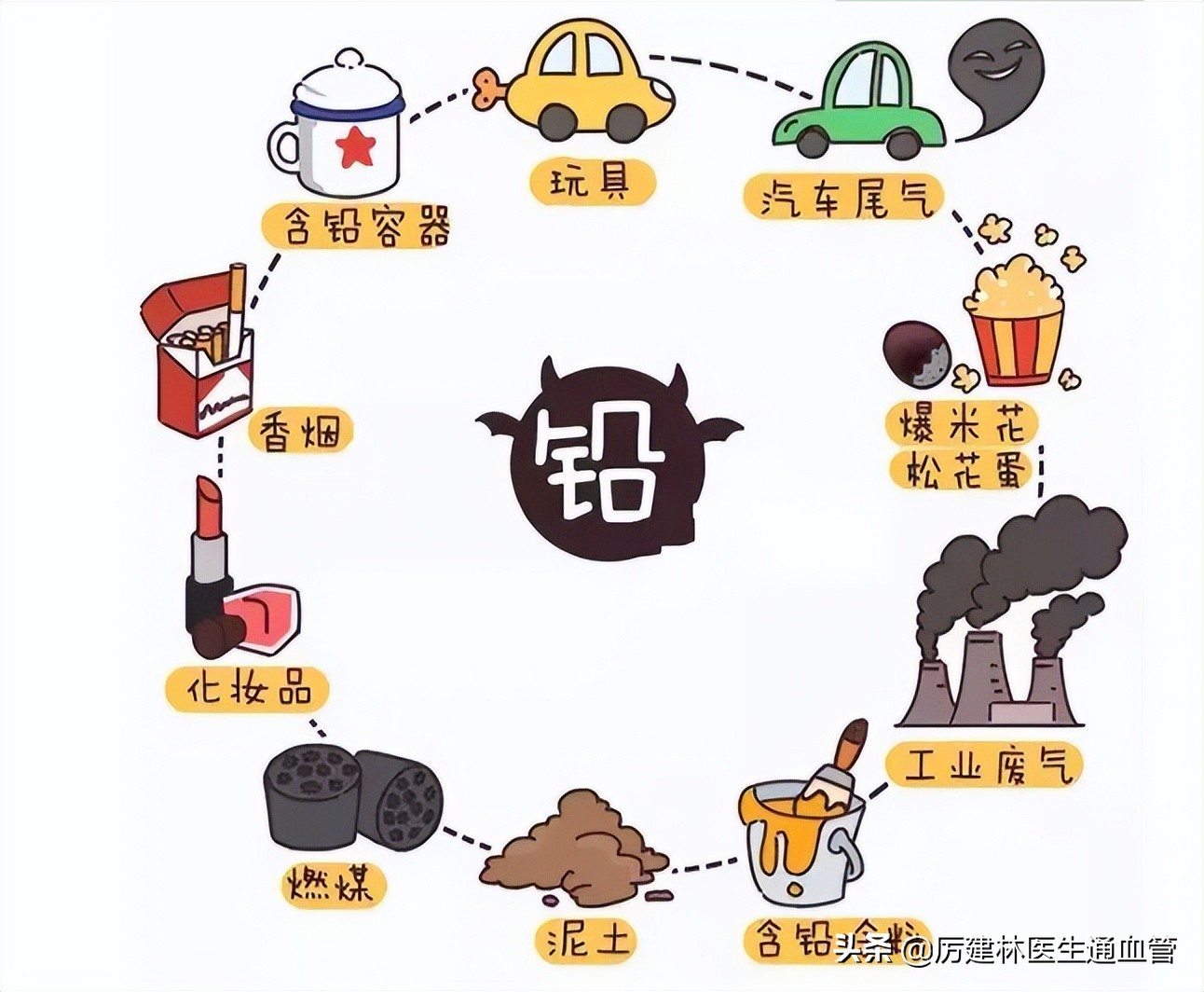 油条一定含铅吗,油条明矾超标对身体危害