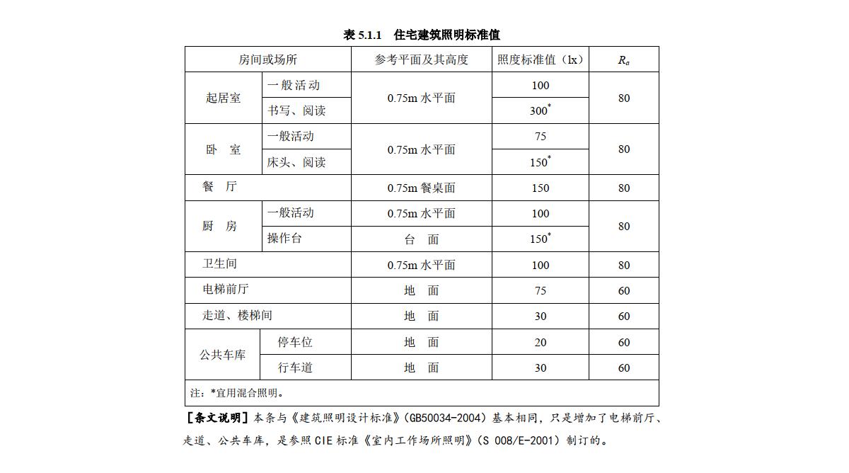 明基吸顶灯,明基吸顶灯几种模式