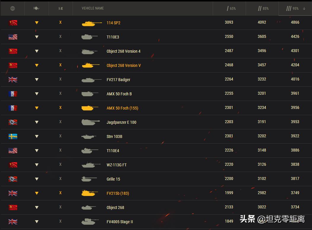看德系末日科技天下第一！专治铁王八的“开罐器”现在还好吗？