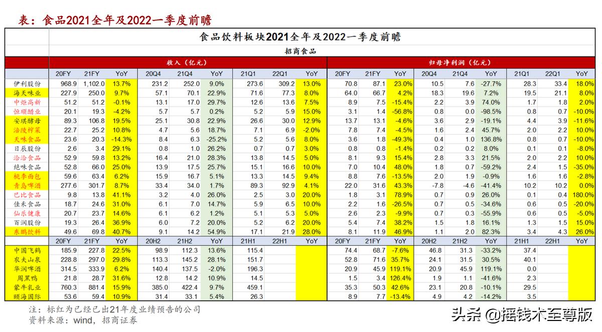 大消费拉动趋势,大消费产业链