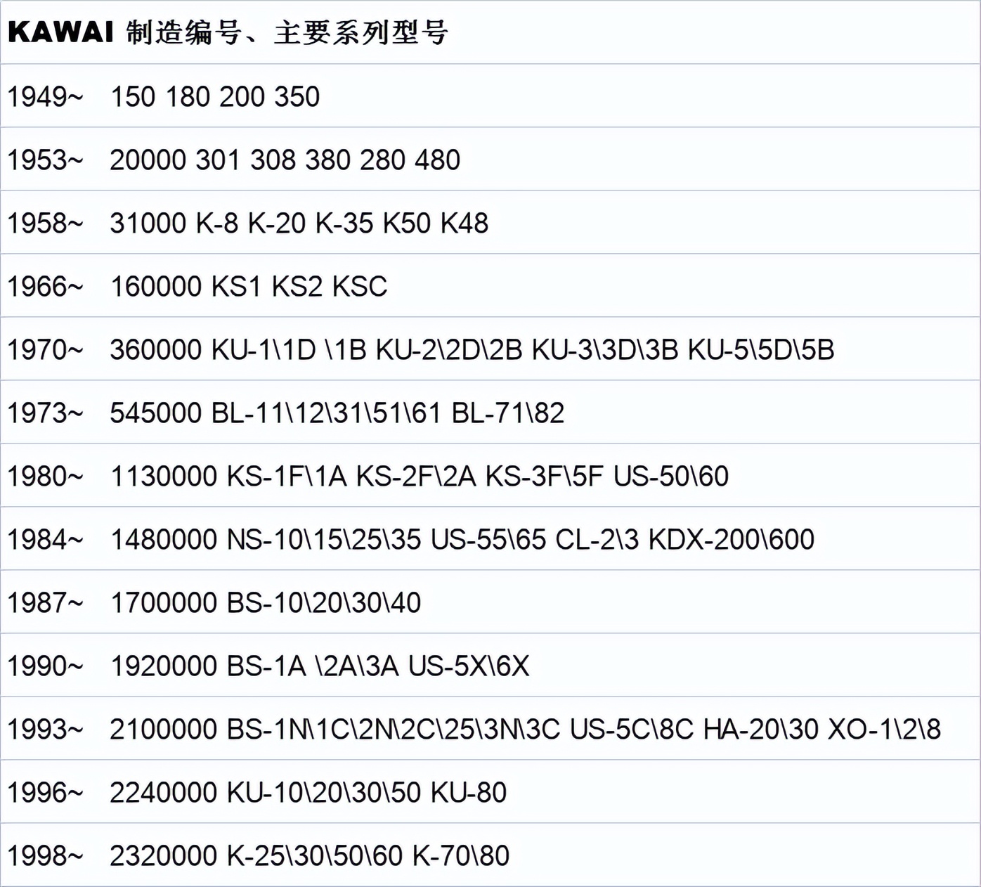 二手钢琴坑,进口二手钢琴是不是洋垃圾
