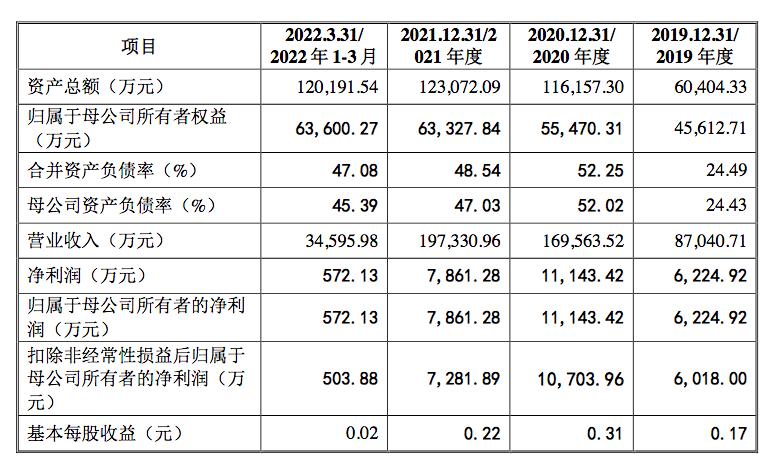 博菱电器还能发行吗,博菱搅拌机