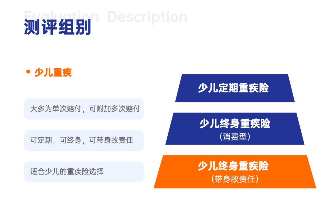 少儿重疾险推荐排名(2023年5月)