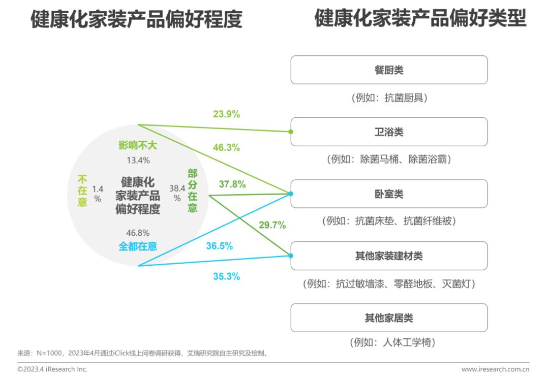 2023年中国家装行业新趋势洞察报告