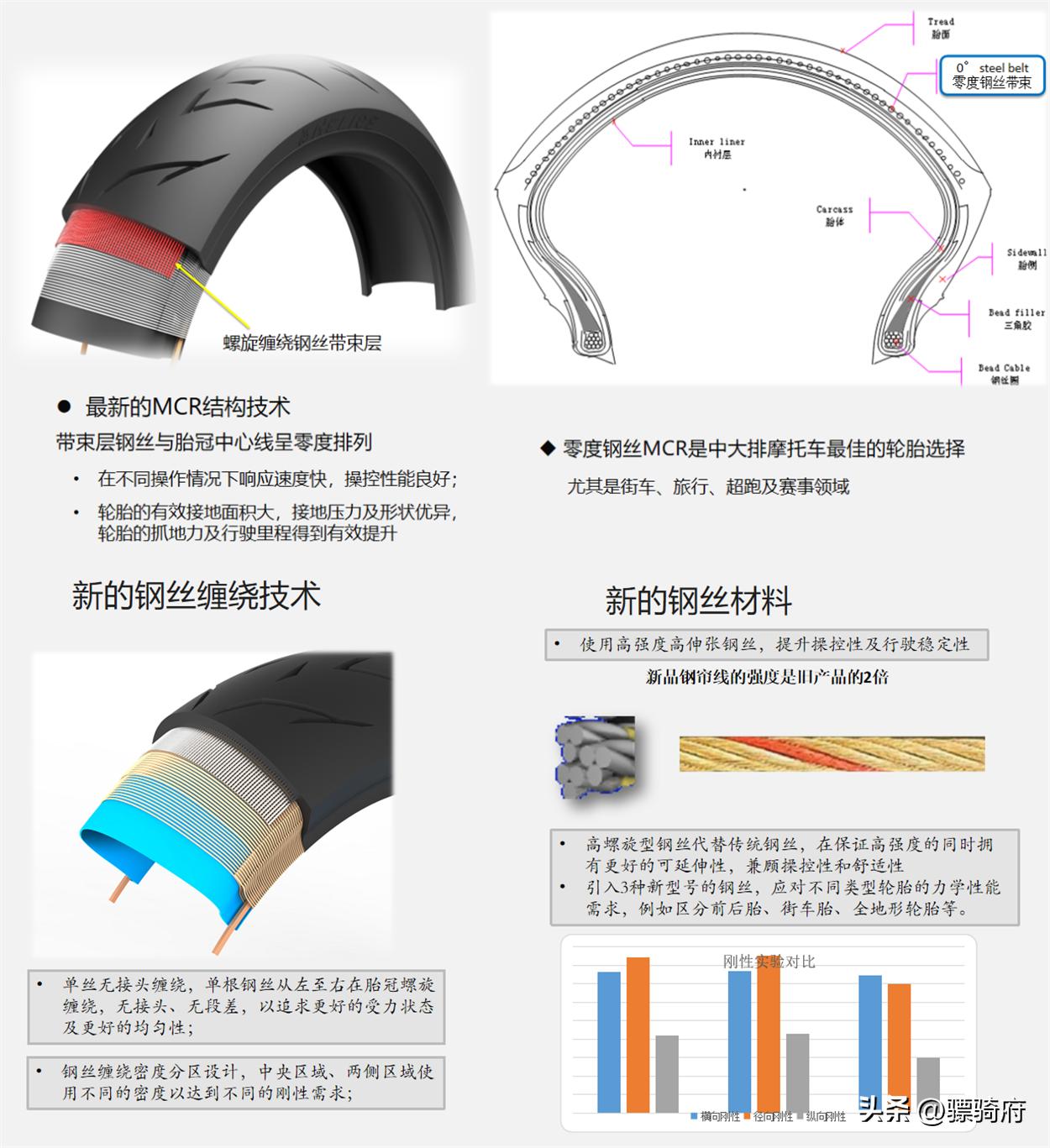 任尔电控千般好，轮胎不行也枉然——谈轮胎对于摩托车的重要性