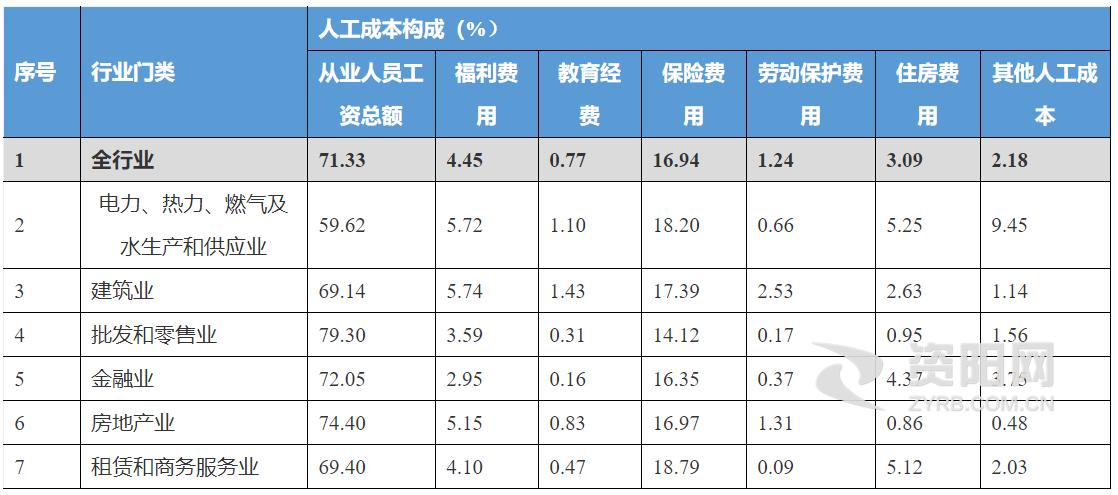 资阳区工厂哪家工资高,资阳工资比较高的工作