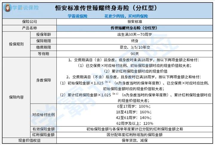 恒安标准臻享人生终身寿险,恒安标准人寿传世臻耀