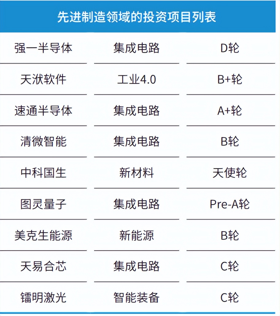 2017年创业投资分析,创新创业前期研究报告