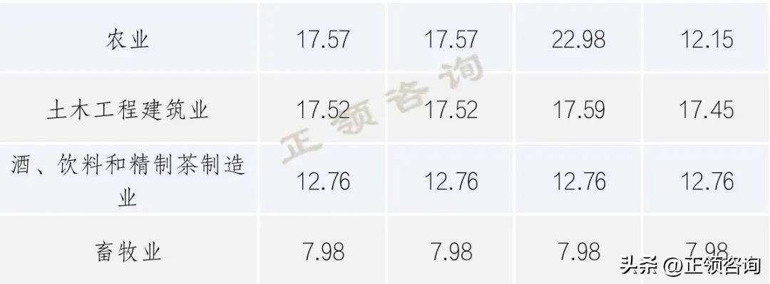 创业板市盈率和纳斯达克市盈率,创业板市盈率与主板市盈率