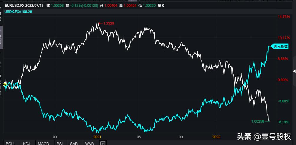 欧元美元为什么一直跌,欧元兑美元为什么一直跌