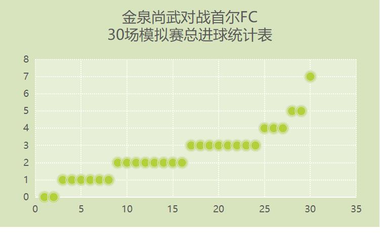 韩职水原fcvs大邱fc比分预测,韩职水原fcvs首尔fc