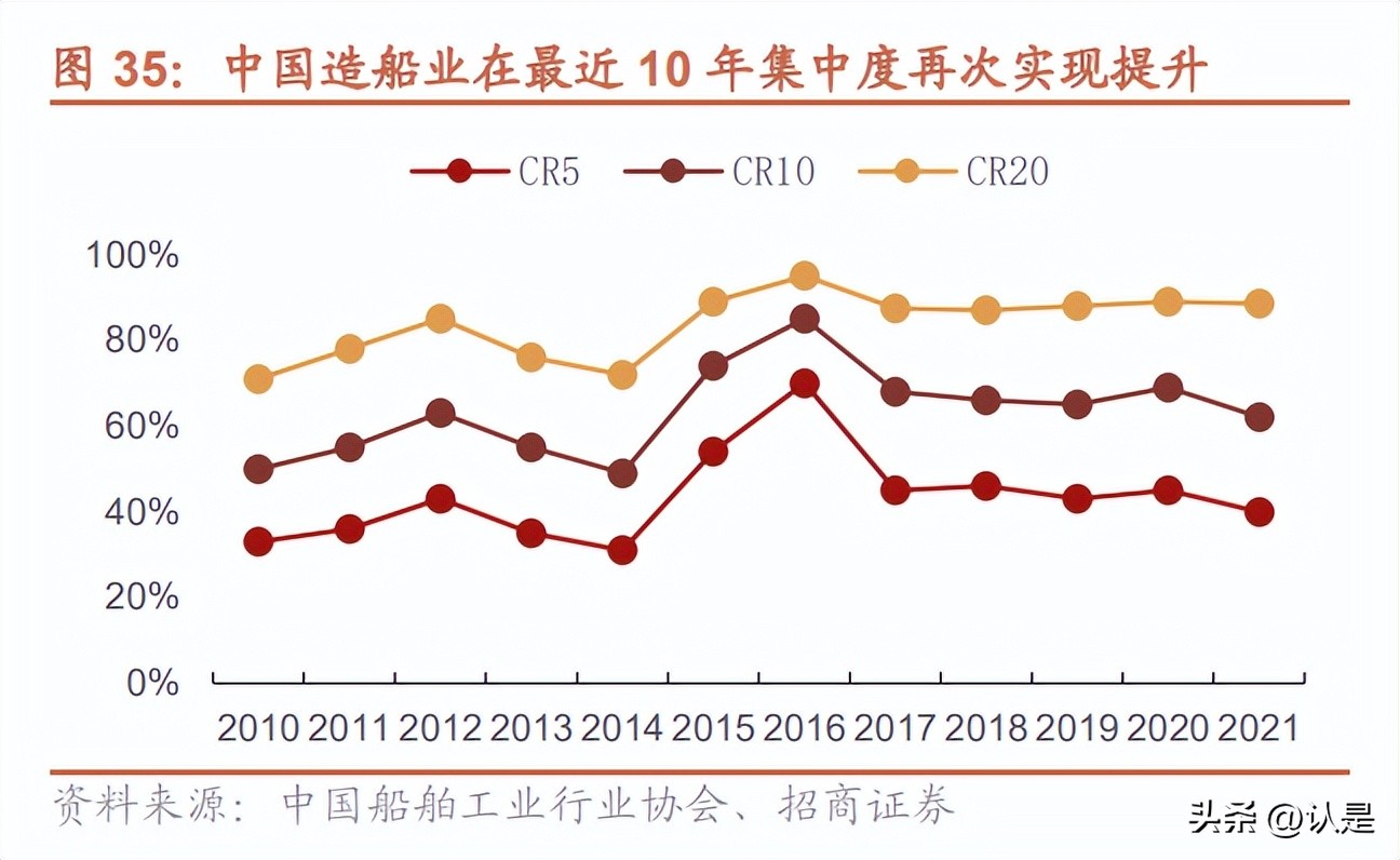 中国重工后市预期,中国重工股票分析预测