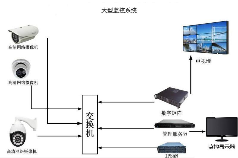 网络视频监控设备的操作方法,网络视频监控系统注意事项