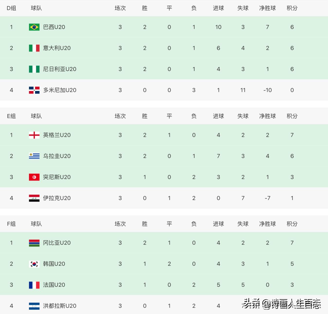 u20世界杯乌兹别克最新赛果,U20世界杯以色列晋级4强