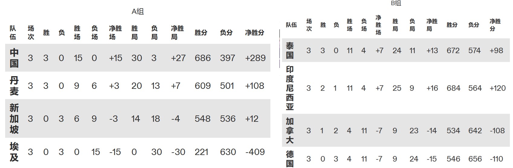 2023苏迪曼杯国羽夺冠,中国羽毛球队苏迪曼杯冠军历程