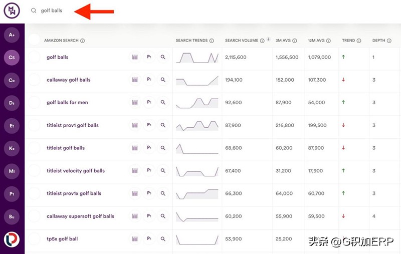 亚马逊电商运营如何找关键词,亚马逊关键词如何挖掘有哪些工具