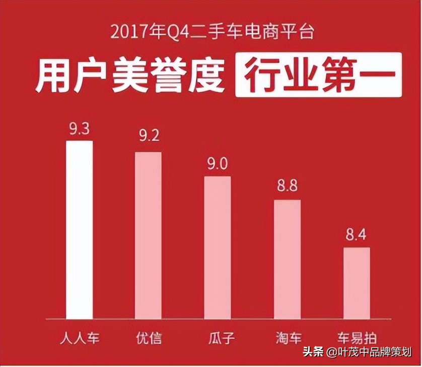 卖点表现方法,卖点跟痛点的区别