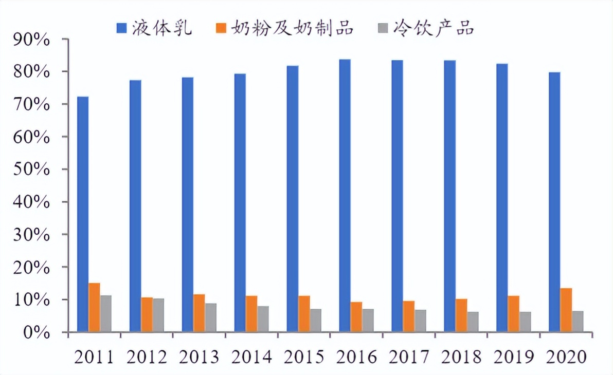 伊利股份的前景分析,伊利股价低估还是要继续下跌