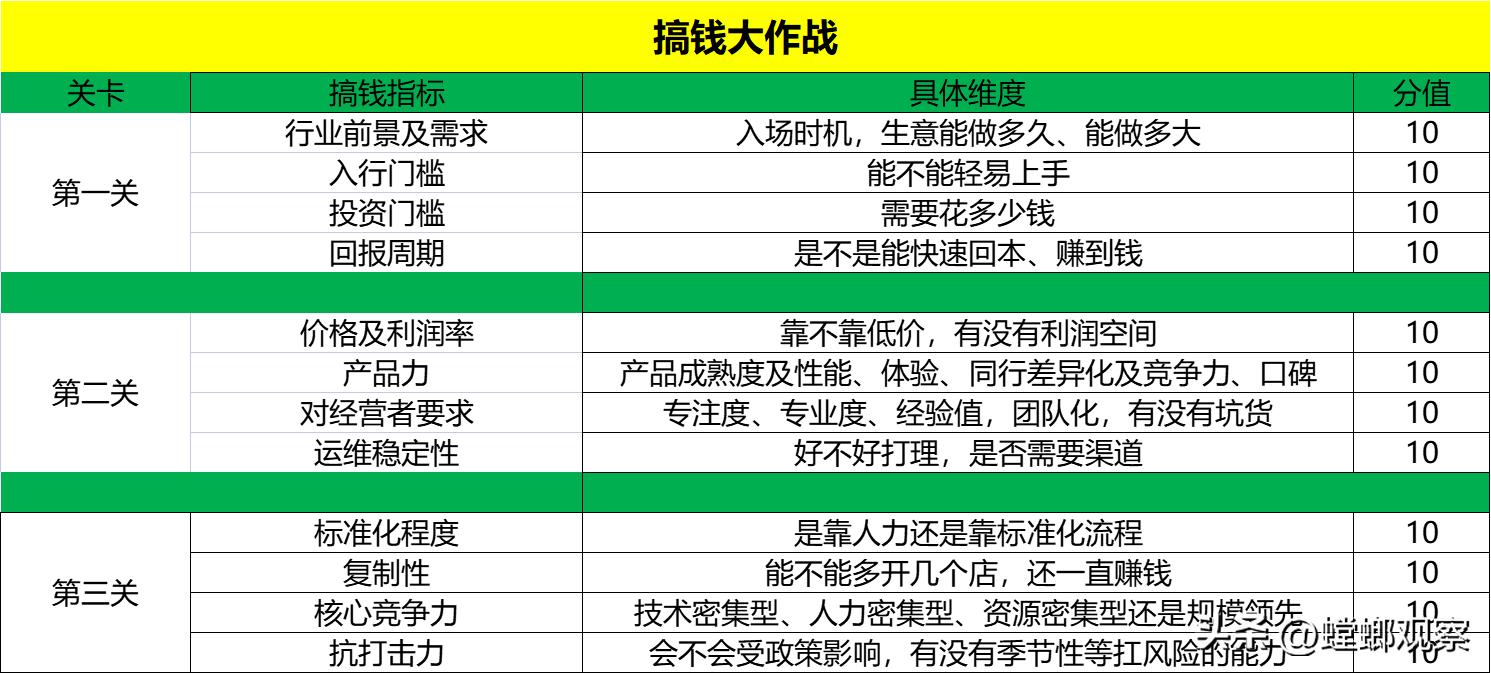 小县城开美容院开多大比较好,县城开大型美容院需要投资多少钱