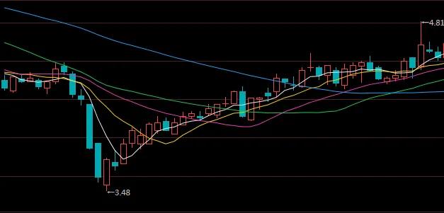 期货k线组合24种经典图解,双k线组合图解