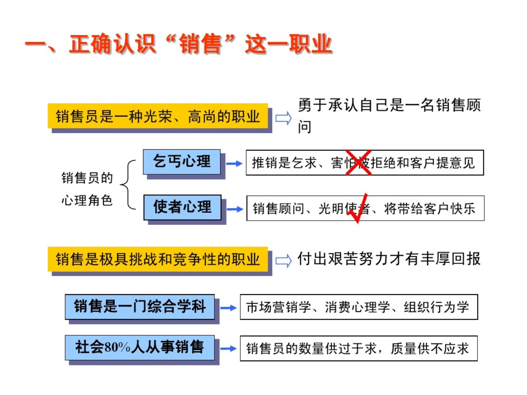 金牌销售员的销售话术和技巧图片,销售实战80讲帮你成为金牌销售