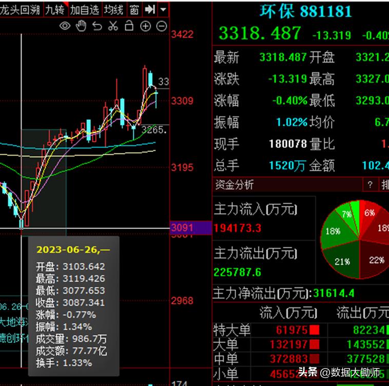 2022.7.19新股申购分析,2023年7月17日新股申购