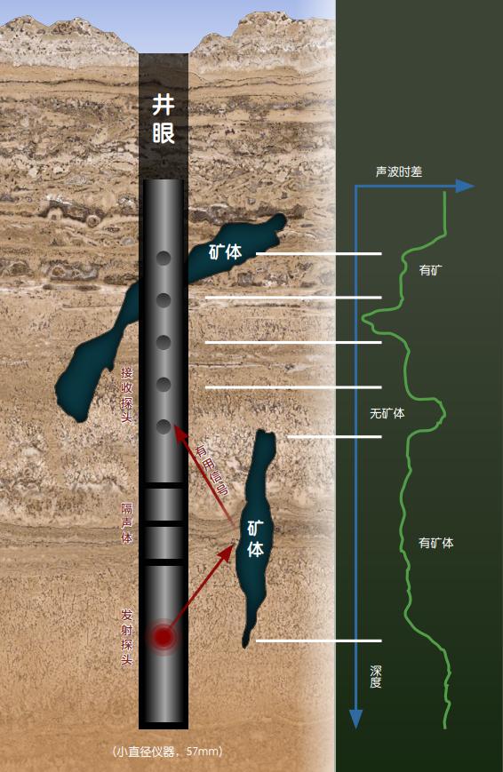 给地球做ct的黑科技,给地球做ct是什么地质术语