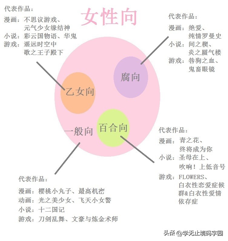 女性向原创小说网站有哪些,女性向玄幻小说推荐