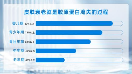 爱瑞宝：当“胶原蛋白”遇上“燕窝”，多重滋养，轻松唤醒年轻力