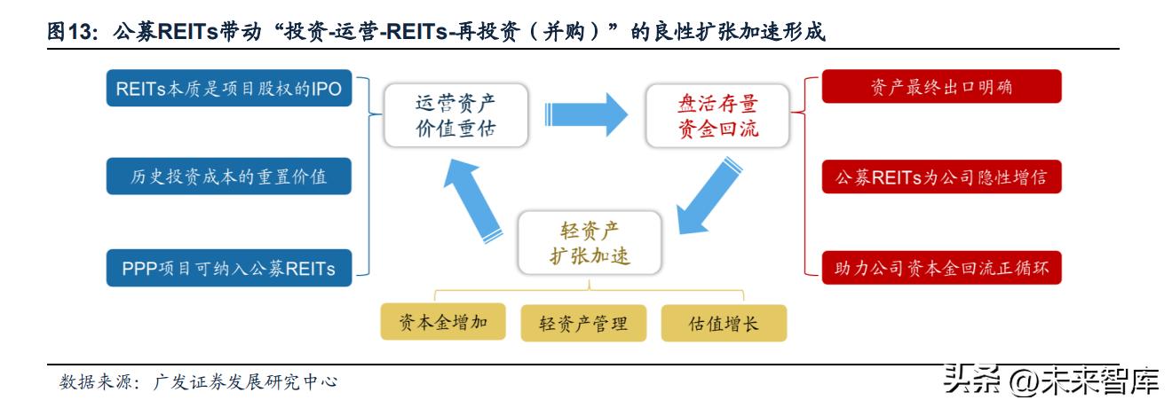 央企战略规划执行情况报告,央国企价值重估