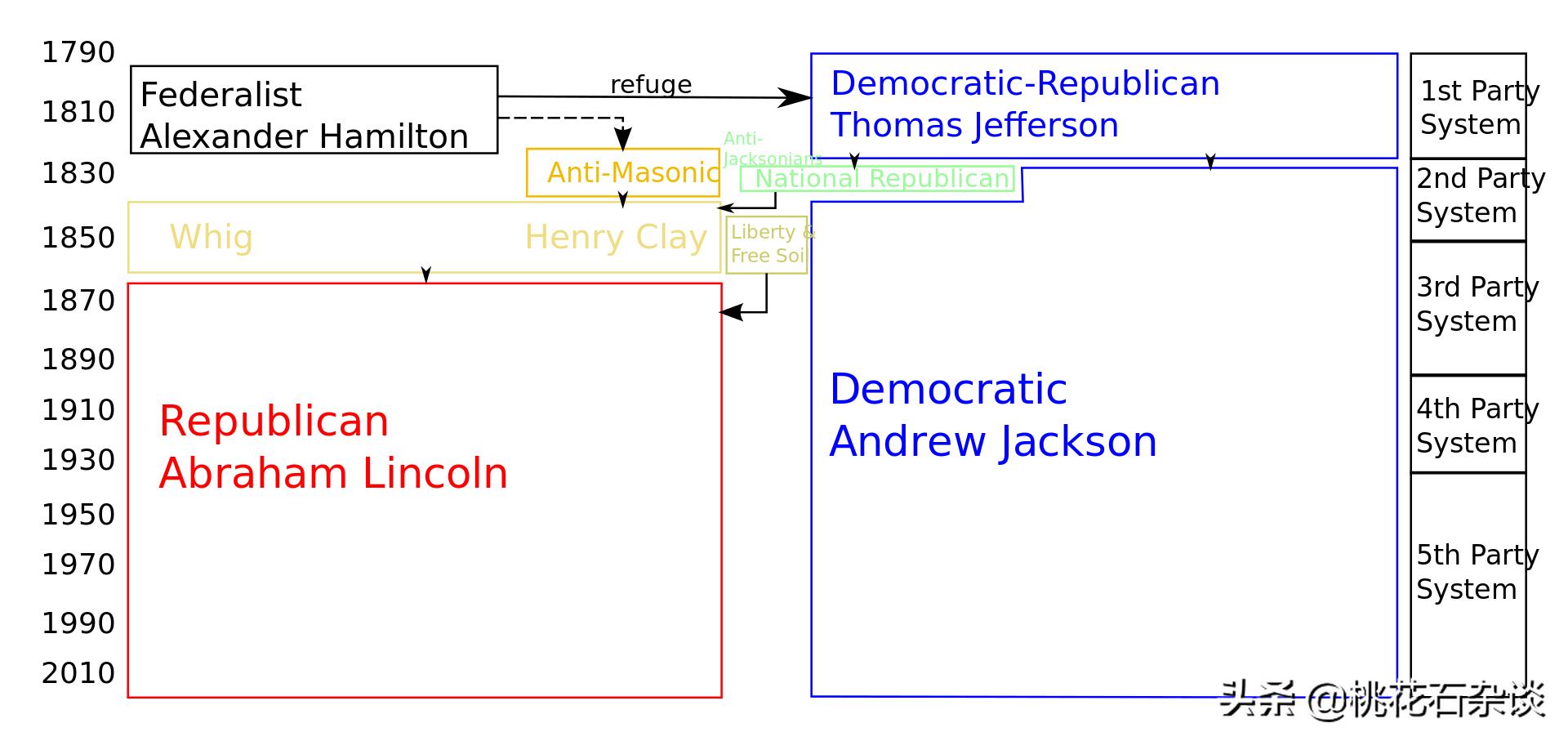美国建国历史是多久,美国的建国历史有多长时间