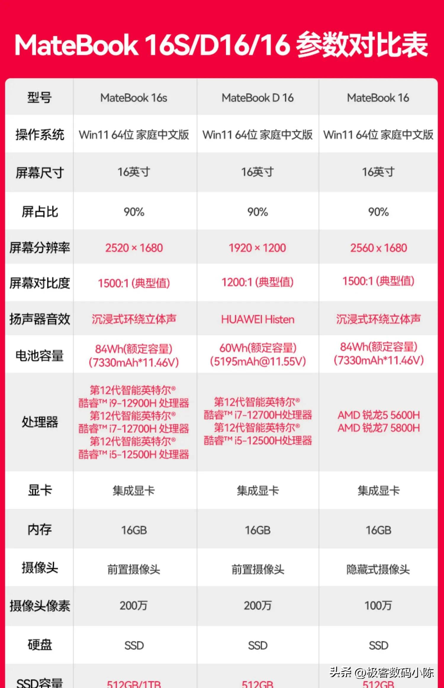 2022年开学最具性价比的笔记本,2021开学季笔记本推荐