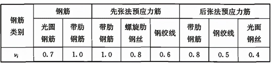 混凝土结构设计规范gb5001-2010,混凝土结构设计规范GB50010-2010
