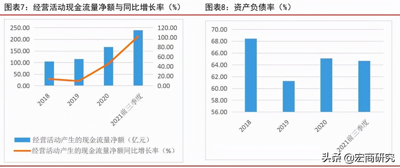 tcl科技最新估值分析,tcl科技未来5年估值