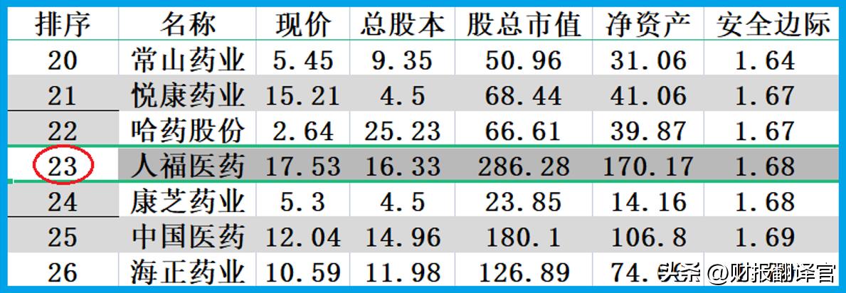 仿制药板块唯一一家,获美国药品监管局批文,社保竟是其第三大股东