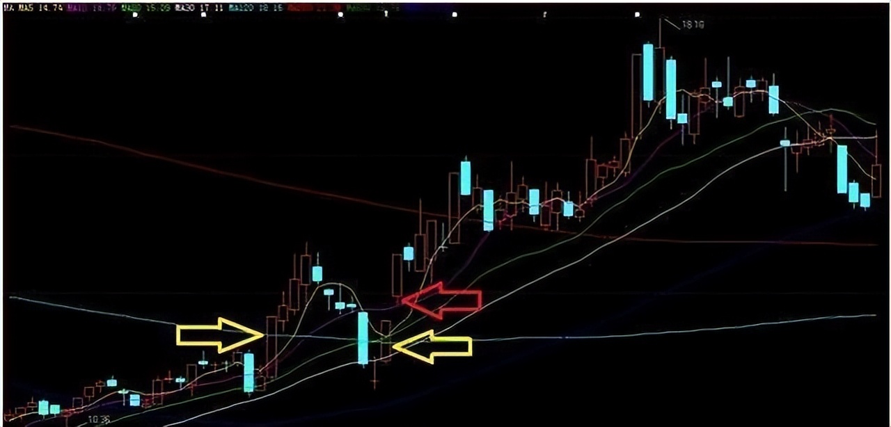 炒股涨停板打法,股市涨停还能买入吗