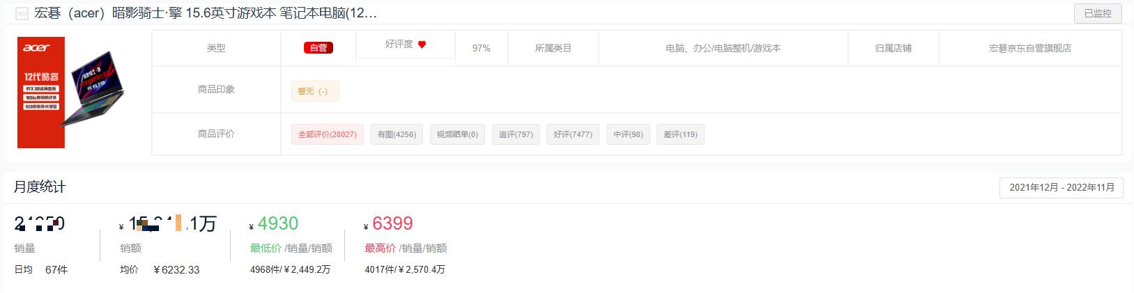 2022年度游戏本十大热门品牌销量排行榜