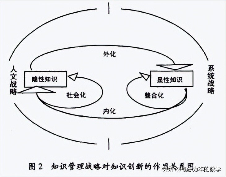 主动有效课堂教学,课堂教学的十个意识