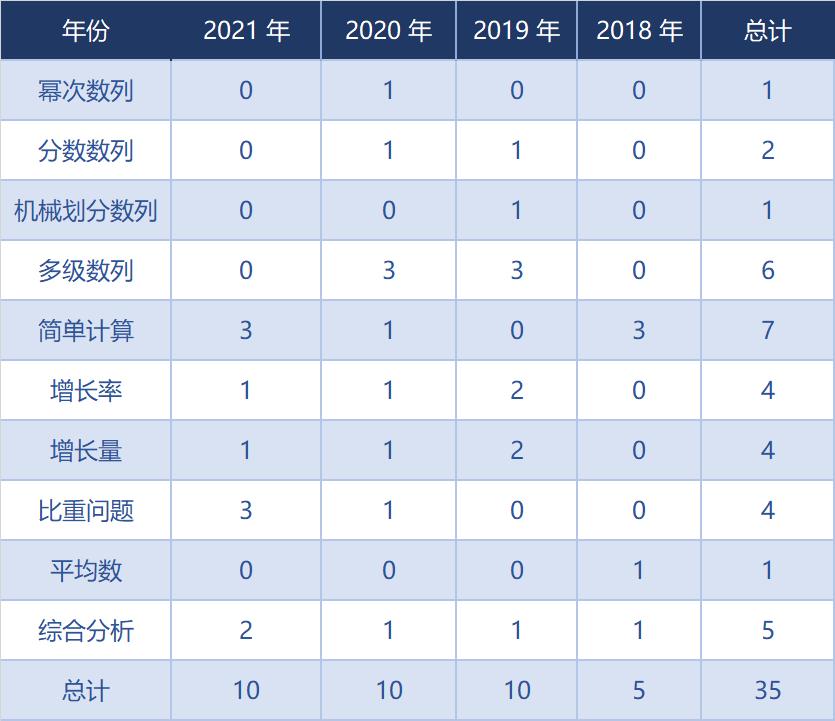 事业单位二十大考点汇总综合基础,事业单位b类历年真题电子版