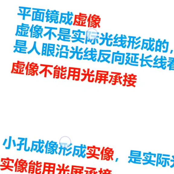 显微镜放大镜成像原理图,照相机投影仪放大镜成像规律视频