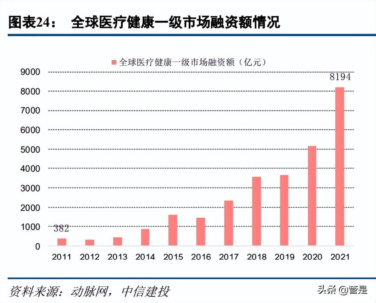 康龙化成宣布成立临床服务子公司,医药研发外包企业康龙化成