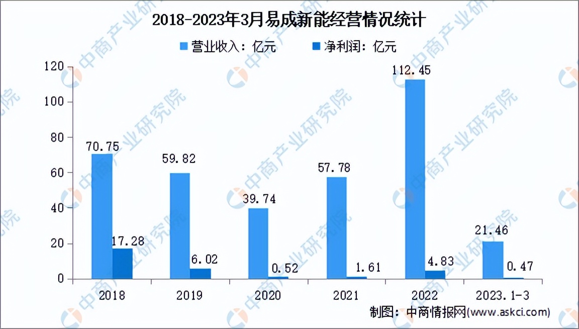 全钒液流电池前景被看好,全钒全套液流储能电池市场分析