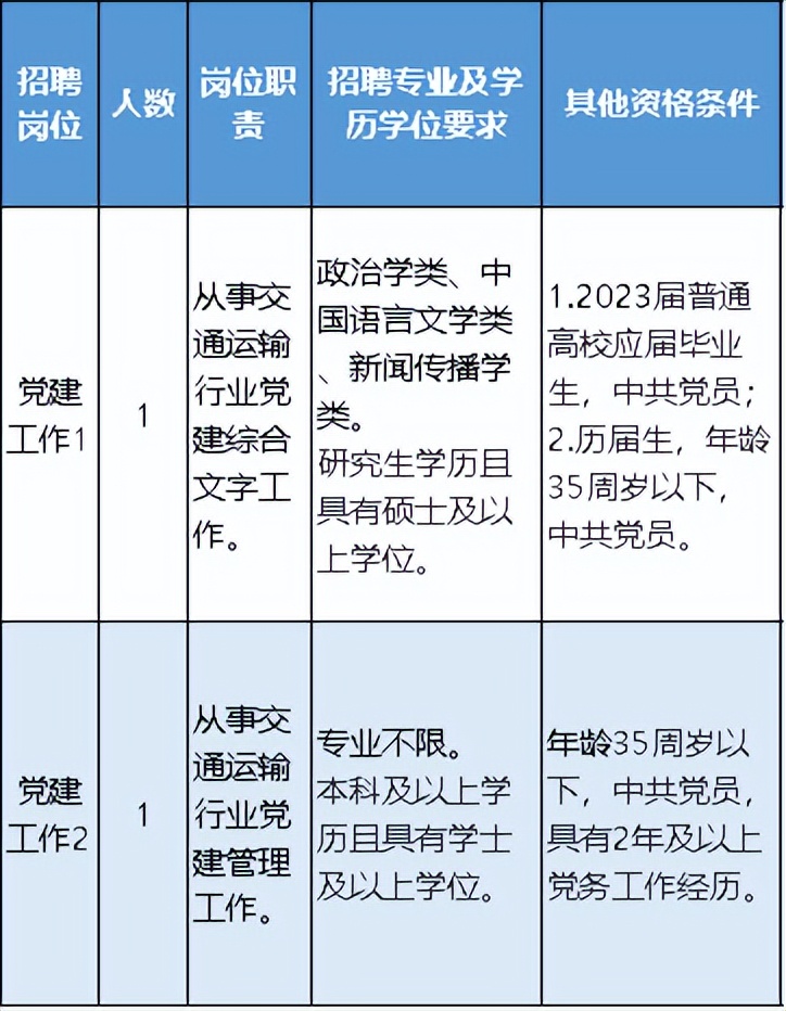 宁波事业单位招聘,宁波住建局事业单位招聘
